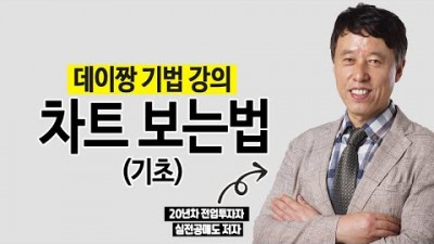 주식 분석, 주식 차트 보는 법, 주식 차트 참고할 세가지 지지, 저항, 돌파